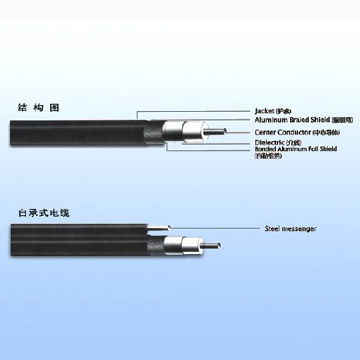 Coaxial Cable