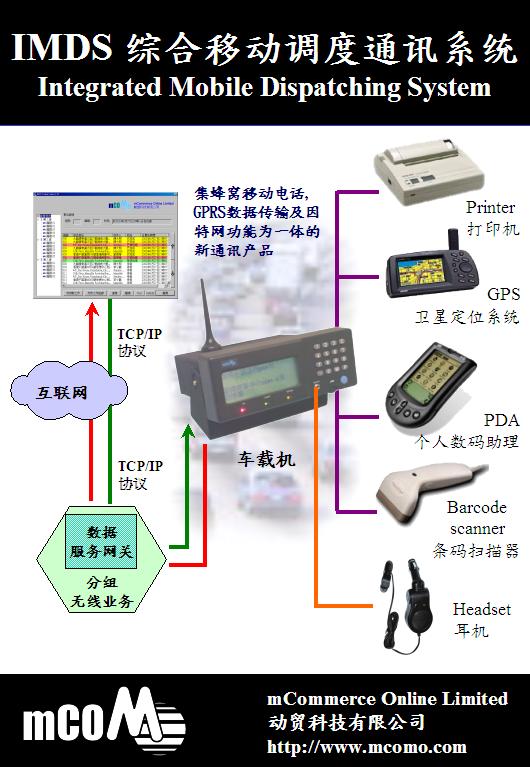 Hong Kong Integrated Mobile Dispatching System