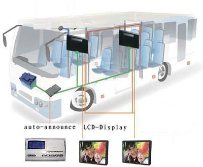 GPS Bus Advertiser and tracker System