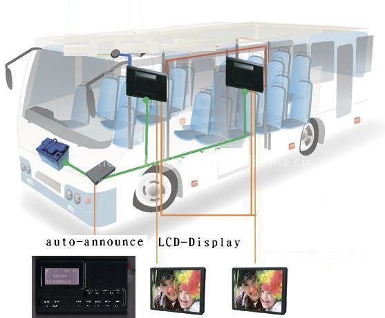Audio and Video Auto announce device
