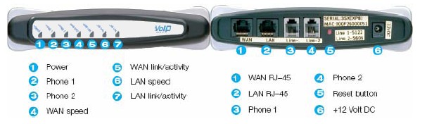 Malaysia VOIP