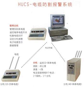 China (Mainland) Alarm For Cable