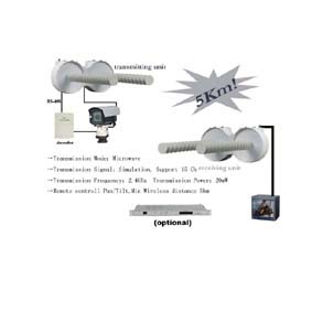 China (Mainland) Wireless Long-distance Transmiting System