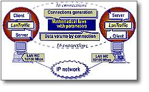 United States IP Network Test Tools