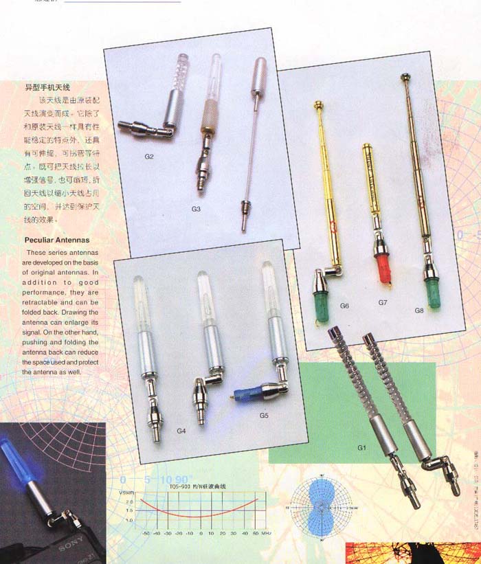 China (Mainland) Antennas