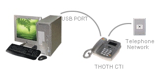 South Korea Thoth CTI Phone