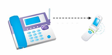 China (Mainland) Smart Call Forwarding Autodialer