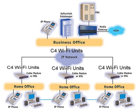 United States Wireless Broadband Portals, Gaming
