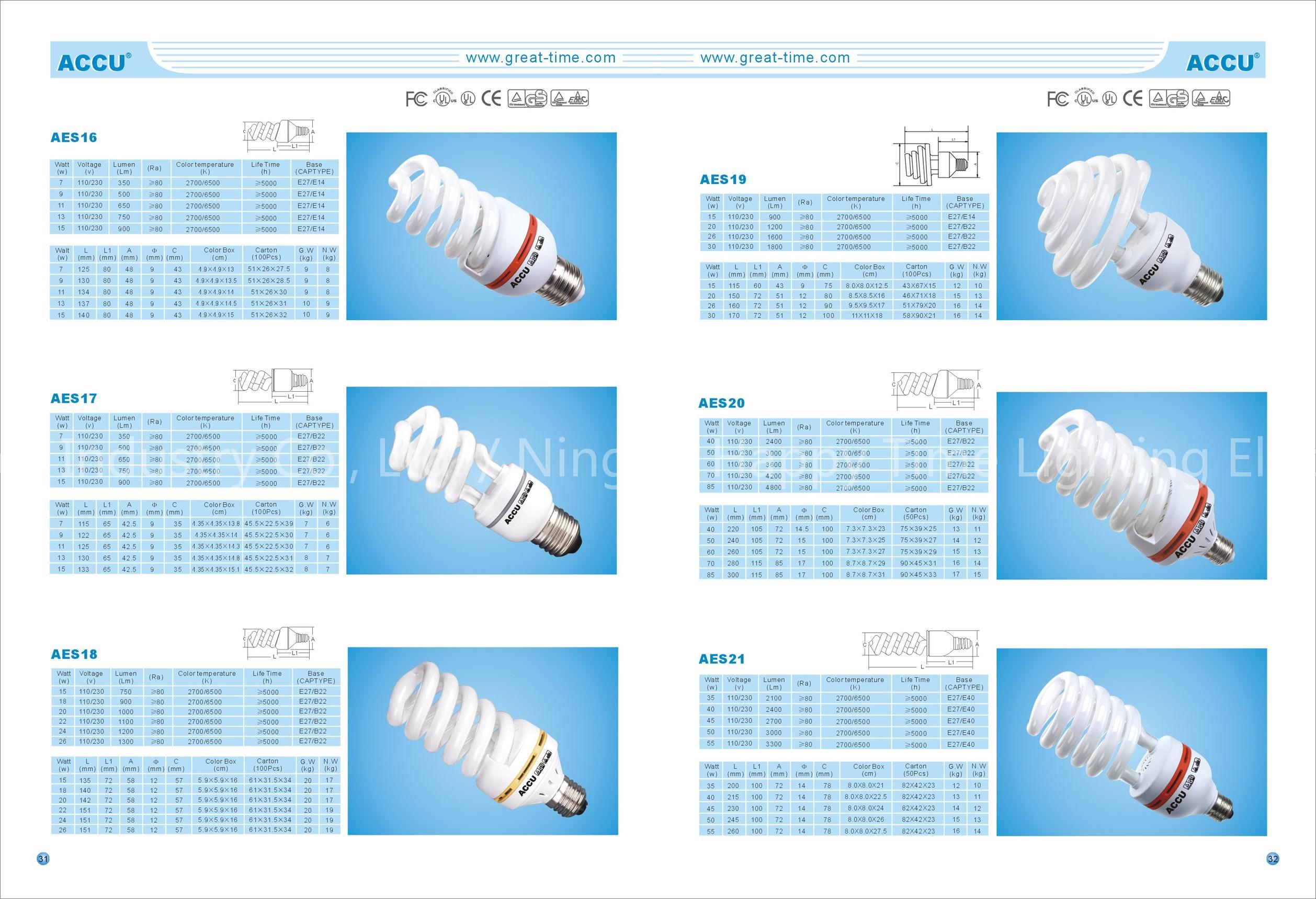 Energy-saving Lamp (AES16-21)