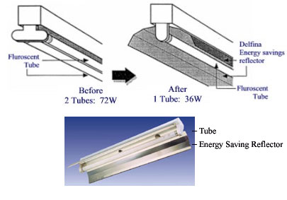Singapore Energy Saving Lighting Reflectors