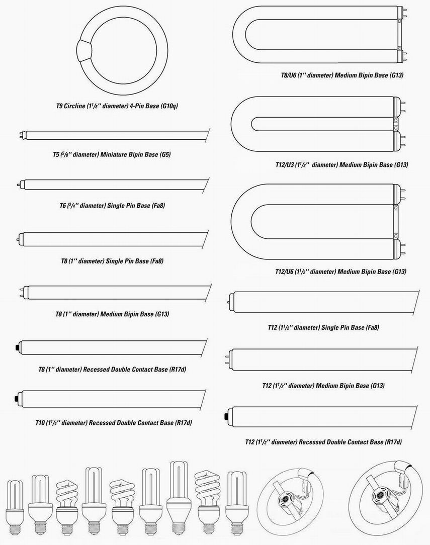 China (Mainland) Fluorescent Lamp (Bulb, Light)