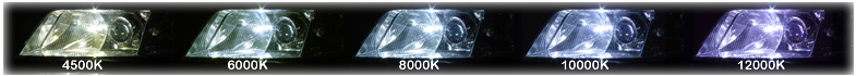China (Mainland) Hid Xenon Kit