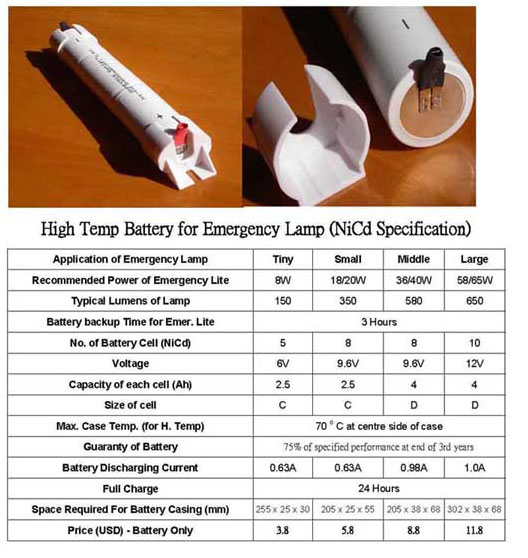 Hong Kong Battery Kit For Emergency Light