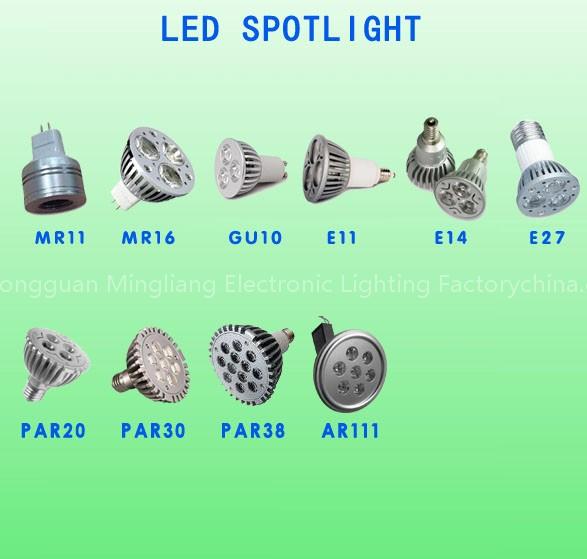 LED GU10 Light buls