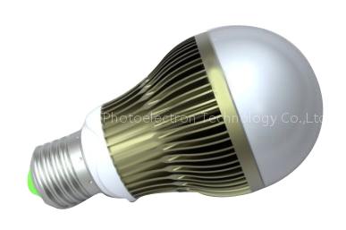 LED Bulb Light RZQ04