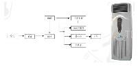 Perpendicularity Type Air Sterilizer