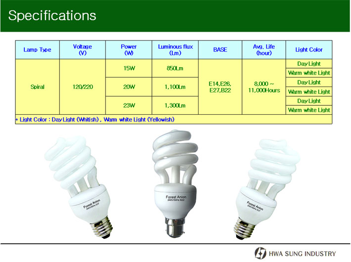 South Korea Anion Light Bulb II