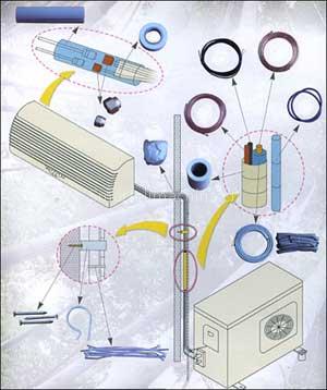 Air conditioning parts supplies