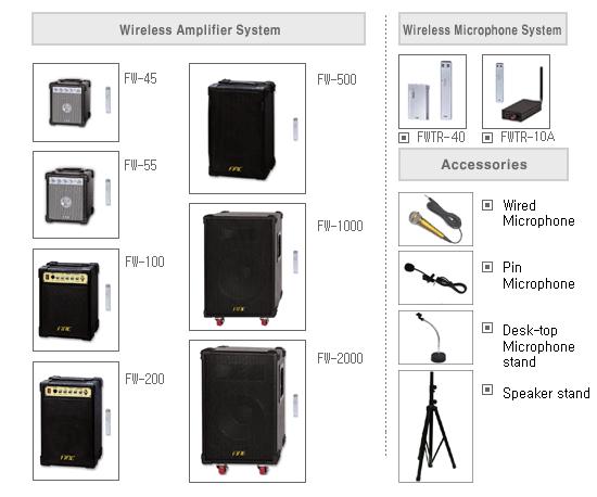 South Korea Wireless Amplifier Systems And Wireless Microphone