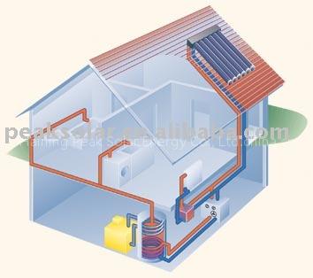 solar hot water heating system