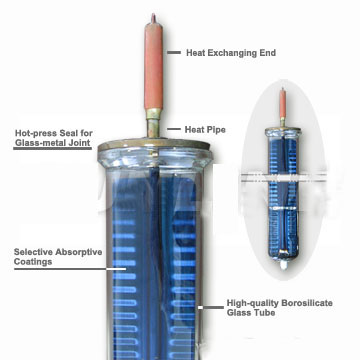 Metal-Glass Evacuated Solar Collector Tube with Heat Pipe