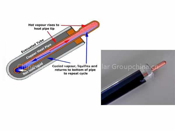 vacuum tube,solar tube,solar vacuum tube,solar system,U-ST001