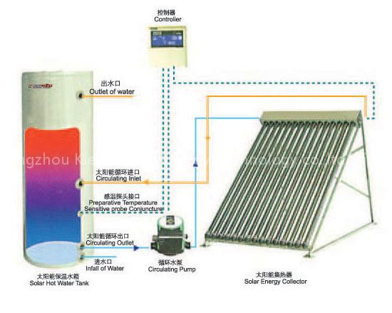 Split solar water heating system
