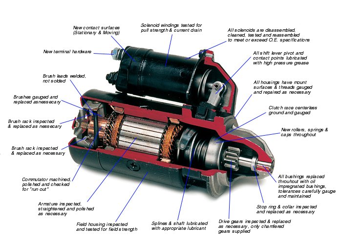 China (Mainland) Starter Motor
