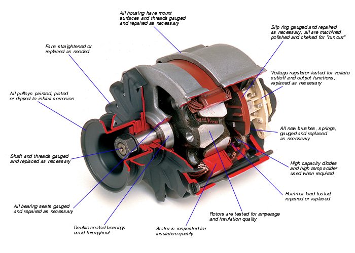 China (Mainland) 100% New Alternator
