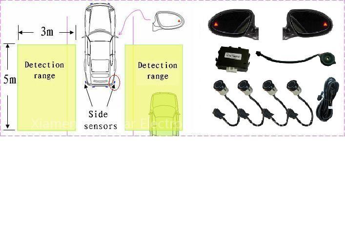 Blind Spot Detection+Front Parking Assist