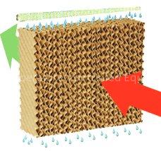 7090/5090 evaporative cooling pad
