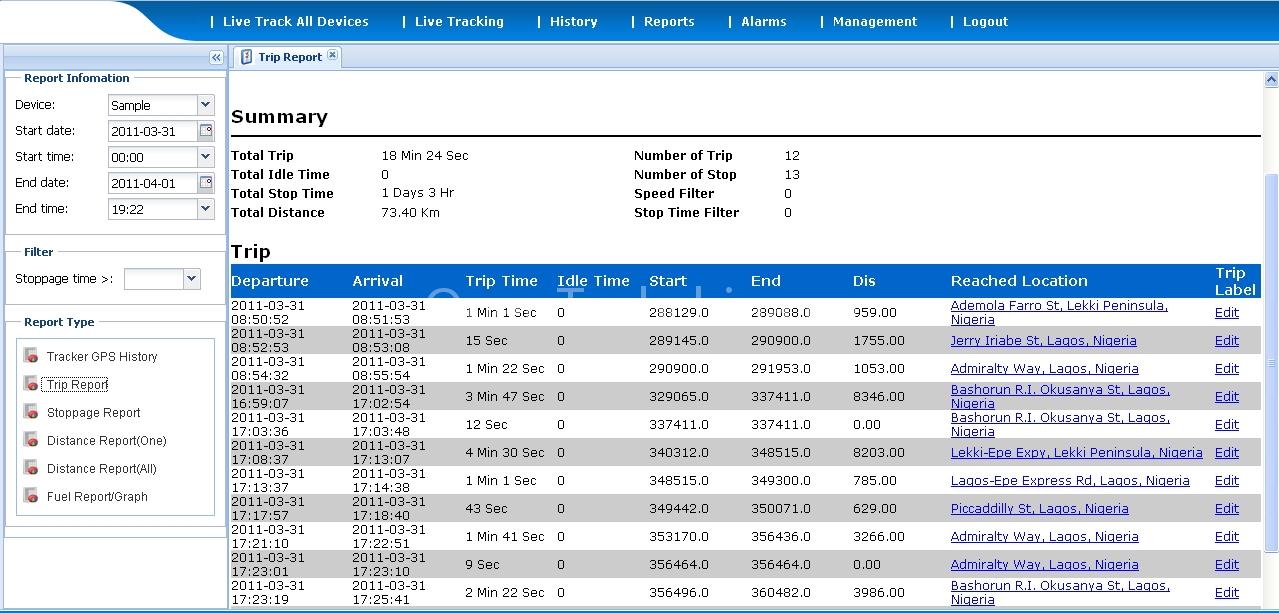 GPS vehicle tracker,control car door