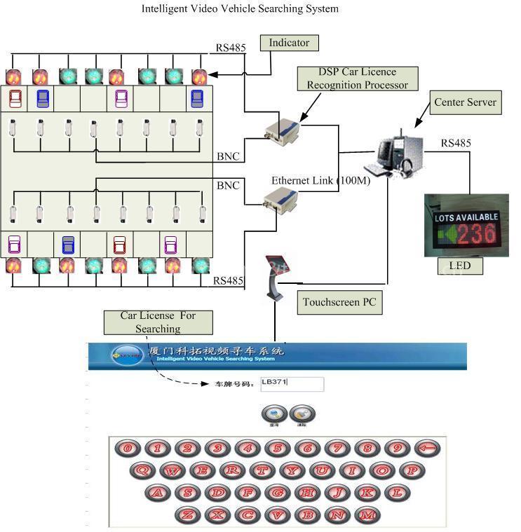 car location system