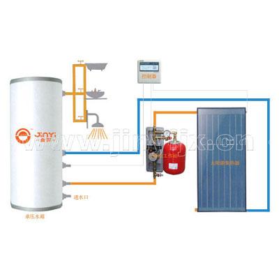 Flat solar water heating, solar water heating systems