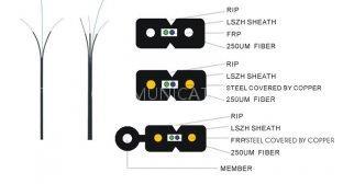 (FTTH) fiber optic patch cables