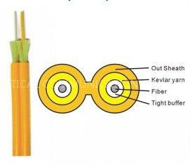 Duplex Zipcord Indoor fiber optic patch cables(GJFJV)