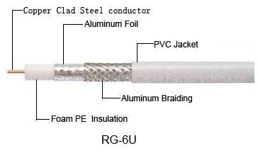 Coaxial Cable