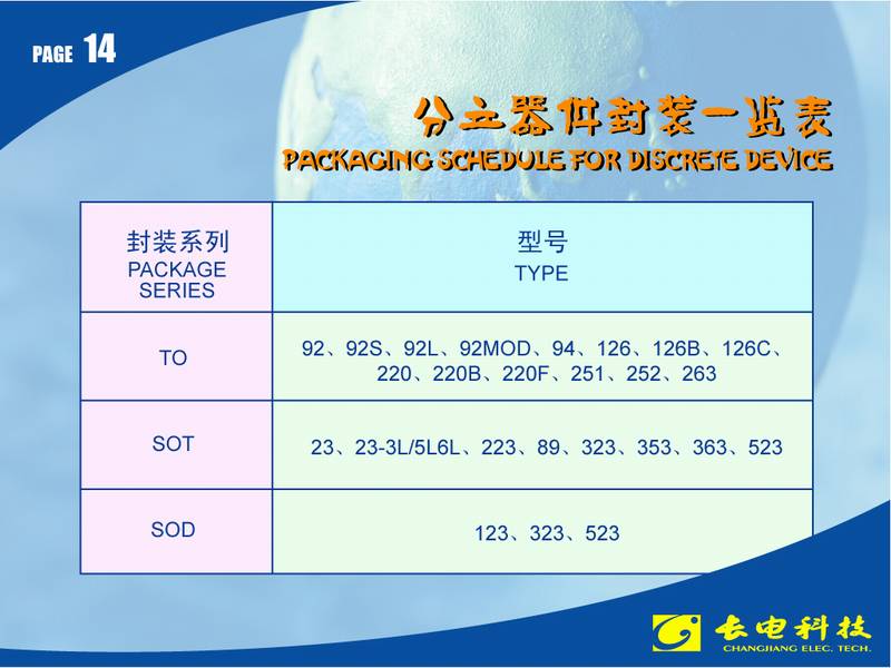 China (Mainland) Discrete Device(transistors & Diodes)