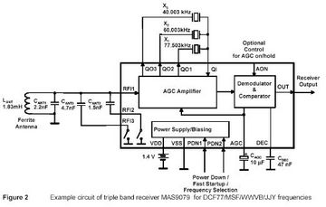 Hong Kong RCC Receiver ICs