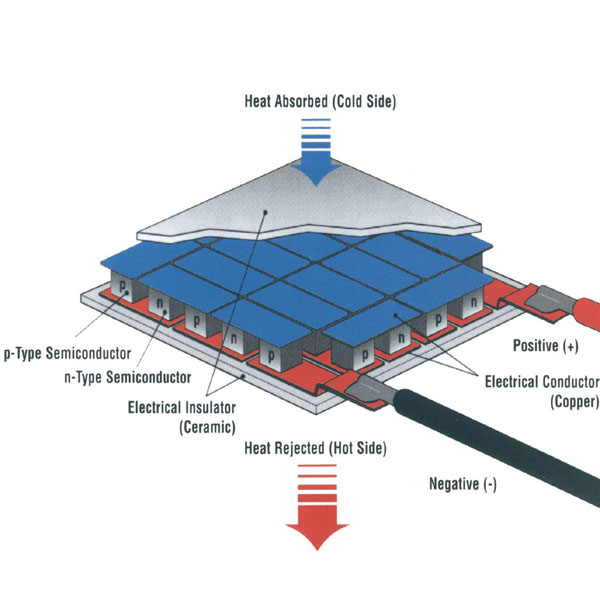 China (Mainland) Thermoelectric Module