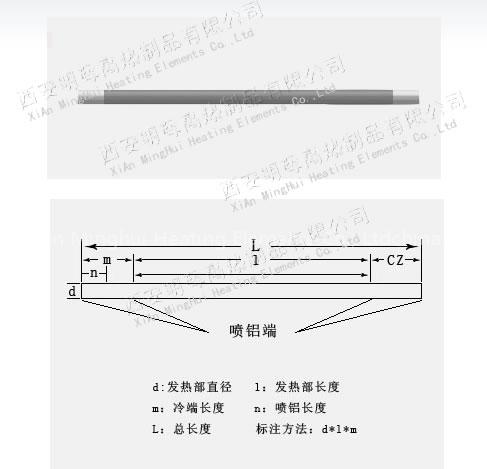 sic heating elements