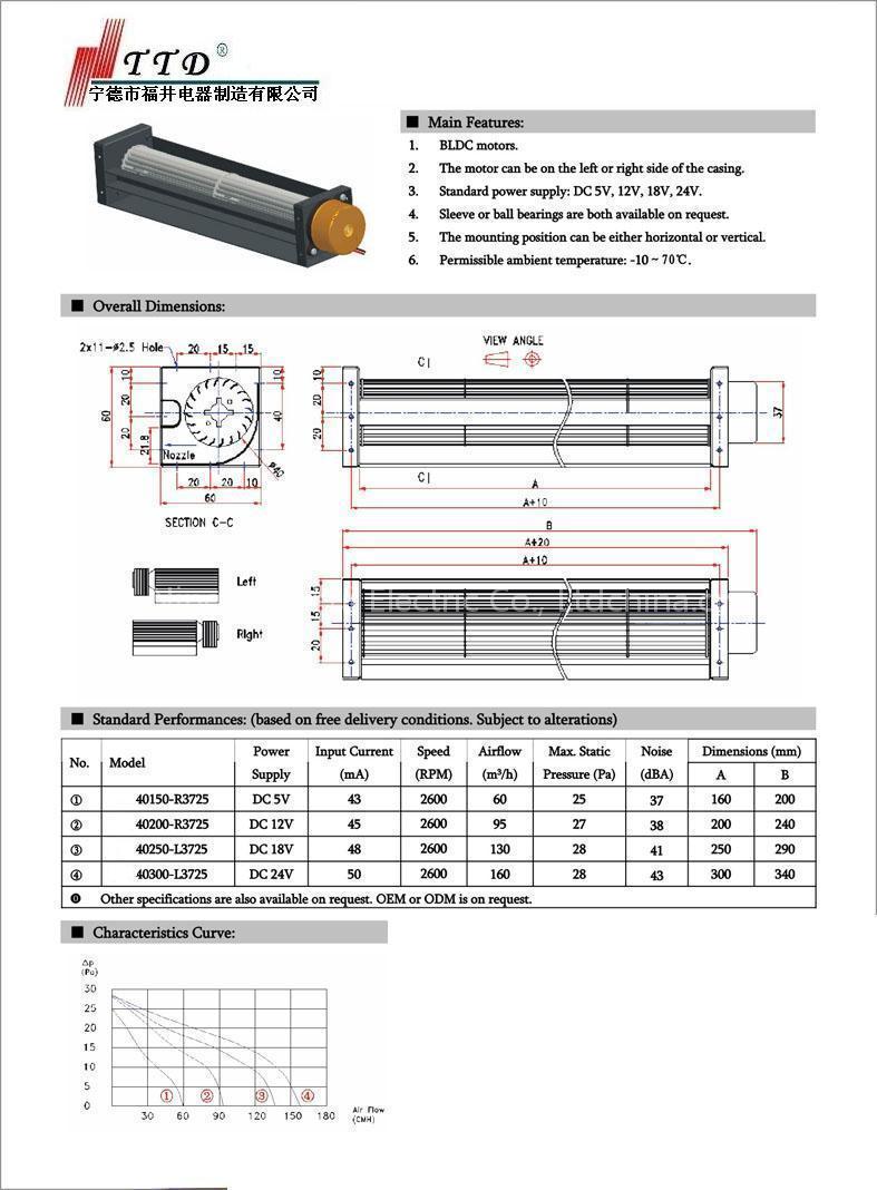 CrossFlowFans
