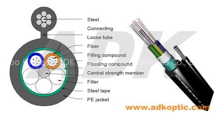 GYTC8S optical fiber cable