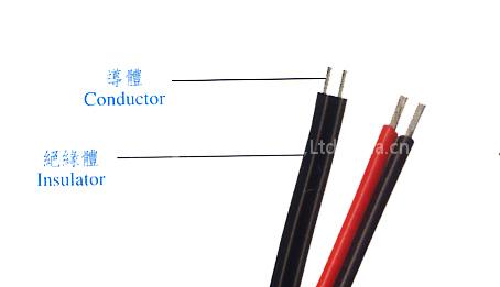UL2468 PVC Electronic Wire