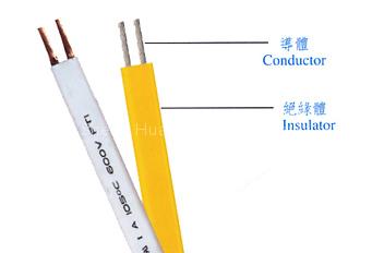 UL20314 Electronic Wire