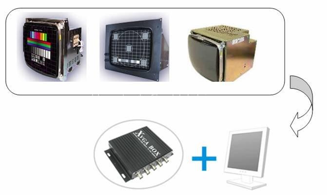Universal CNC Monitor flatscreen Replacements(instead of crt)