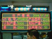 LED Indoor Two-Color Display (F3.75)