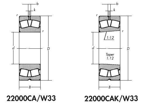 China (Mainland) Spherical Roller Bearings