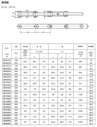 BLOCK CHAINS