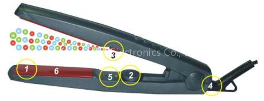 anion hair straightener